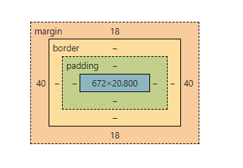 Screenshot image explaining margins of blockquote